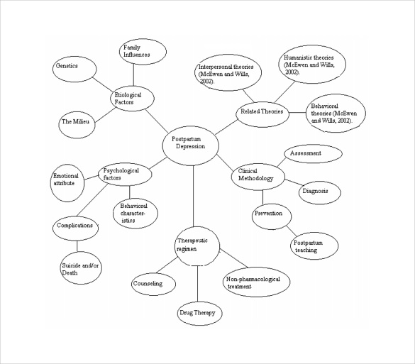 serial concept map pdf template free download