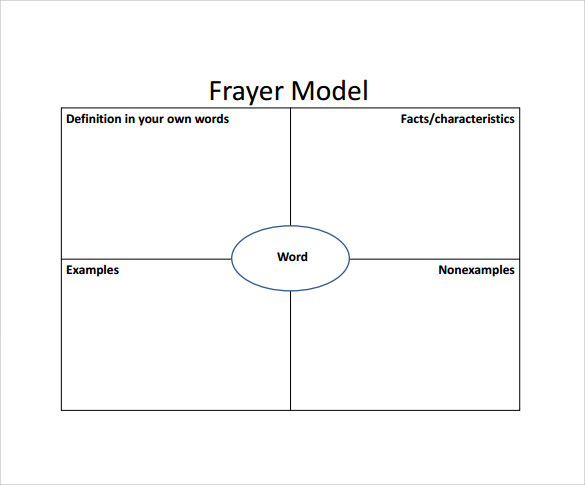 Pdf Free Printable Frayer Model Template