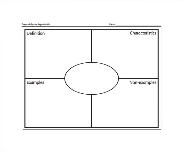 frayer 4 square reproducible model template