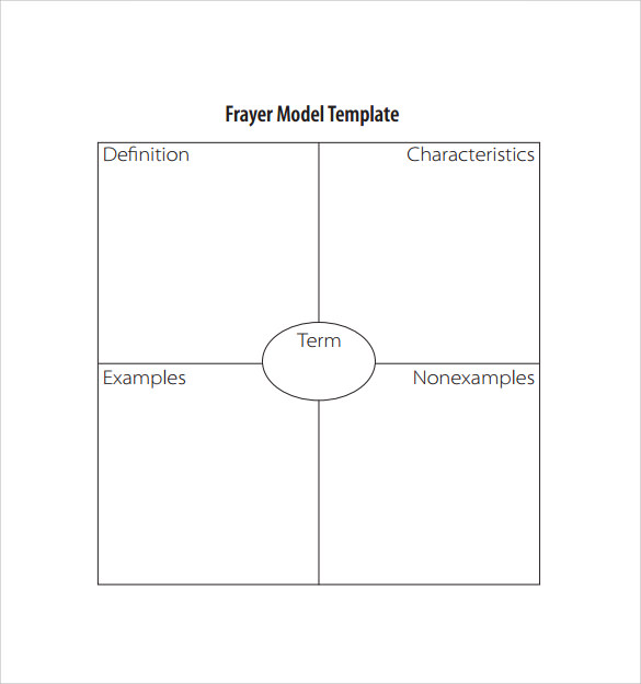 frayer model template to download