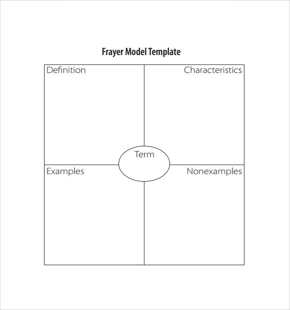 FREE 14 Sample Frayer Model Templates In PDF