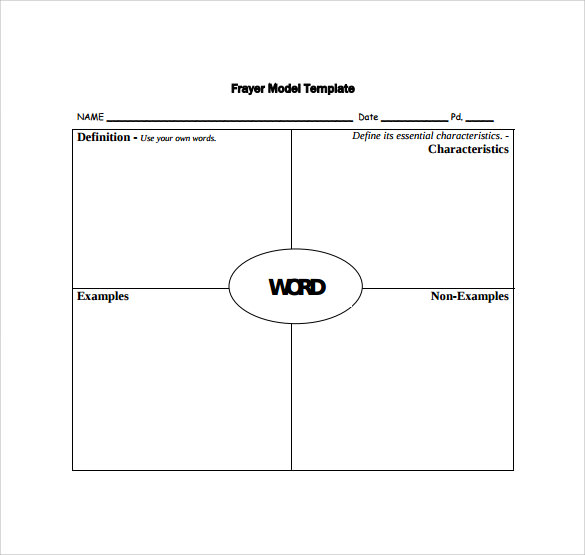 frayer model template with activity