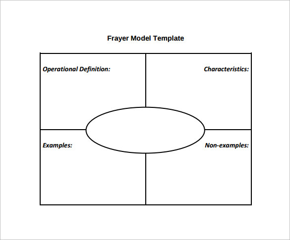 Blank Frayer Model Template