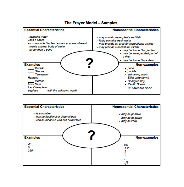 visual organizers frayer model template