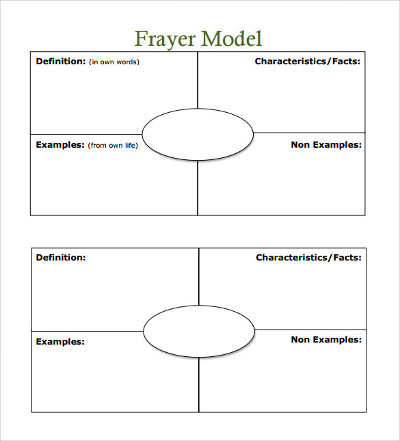 vocabulary strategy frayer model template