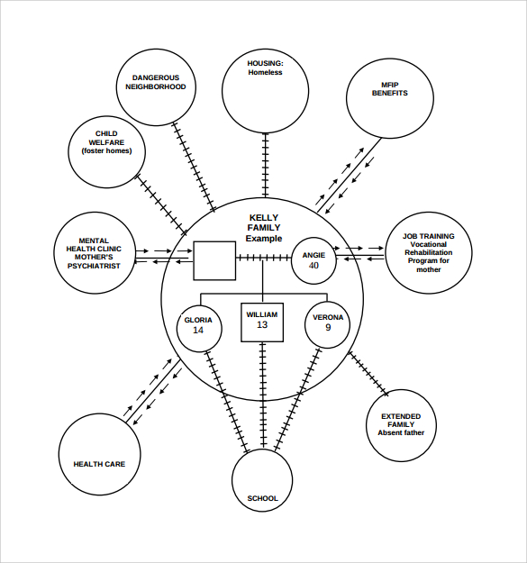 Ecomap And Genogram Template Here #39 s an ecomap and genogram template