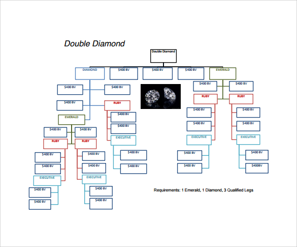 diamond chart to print