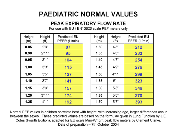 pediatric peak flow chart sample 