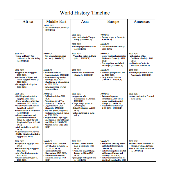 world history timeline assignment