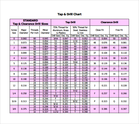 Free 13 Sample Tap Drill Chart Templates In Pdf Excel