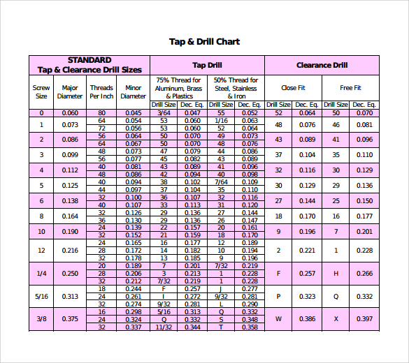 metric drill bit sizes chart