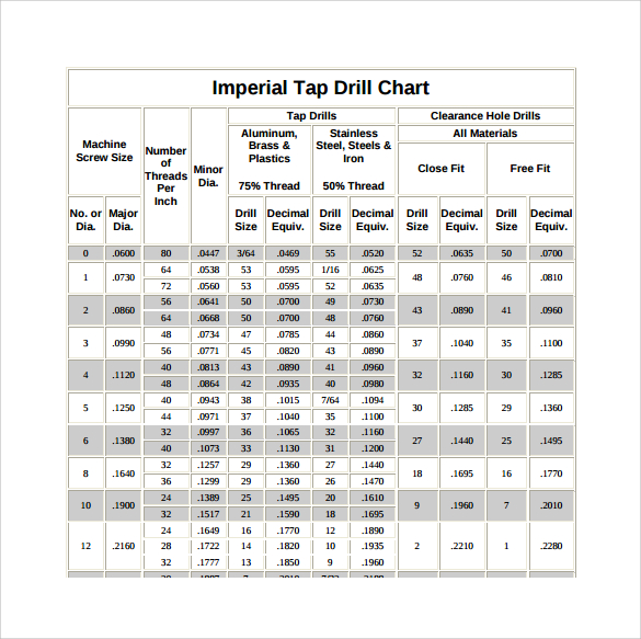 sample tap drill chart template