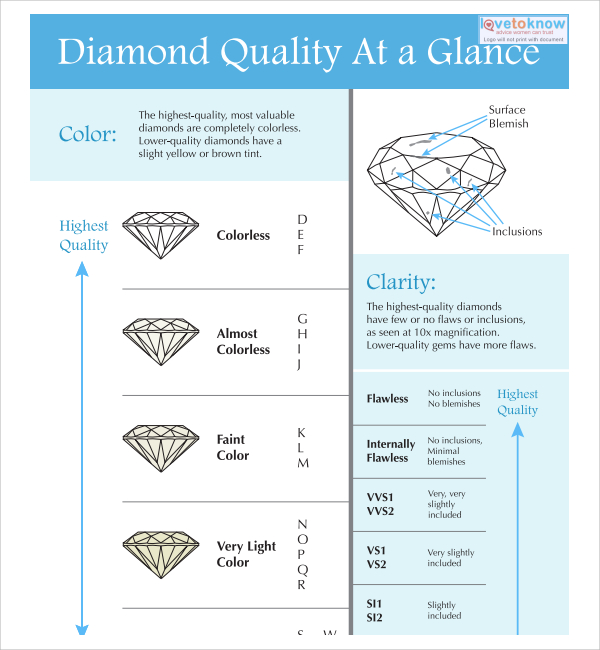 diamond quality chart