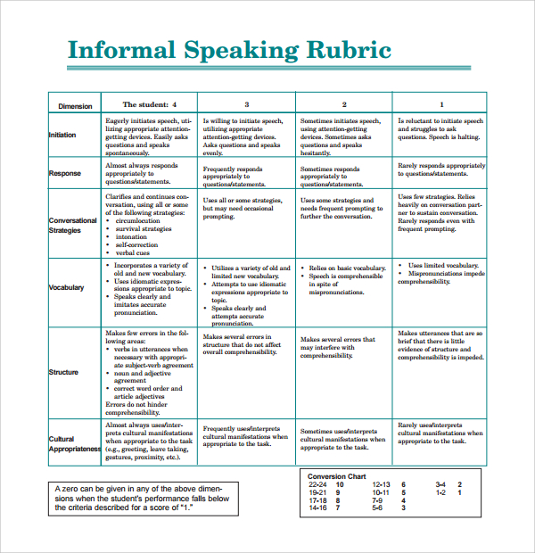 rubrics for informal essay