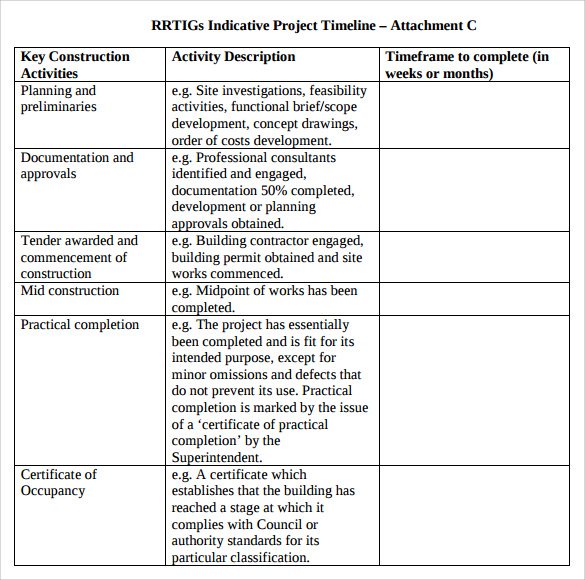 indicative project timeline template