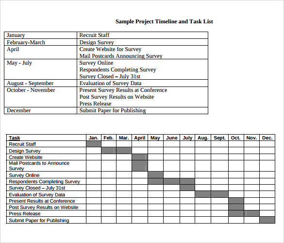 sample project timeline and task list