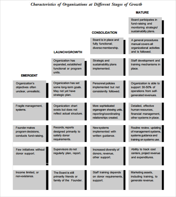 organizational chart employee self evaluation template