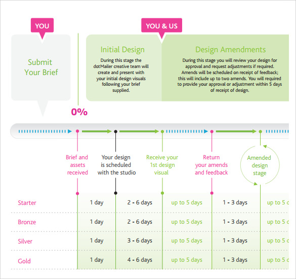 email marketing timeline template