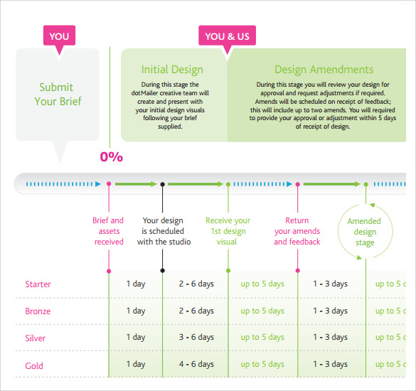 10 Sample Marketing Timeline Templates to Download 