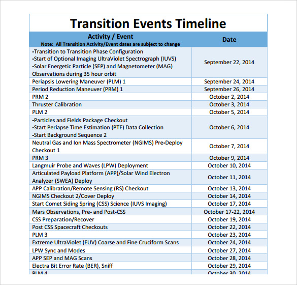 transition events timeline