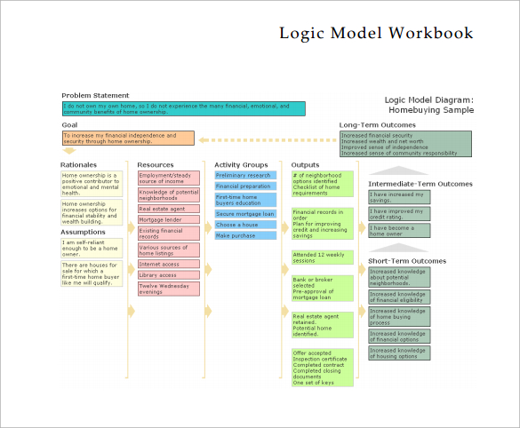 Program Logic Model Template