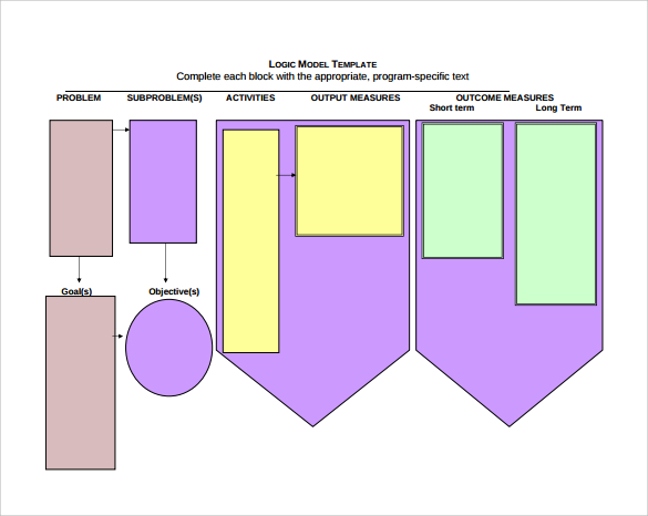 blank logic model template