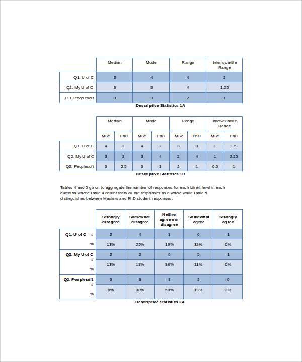 likert scale template word1