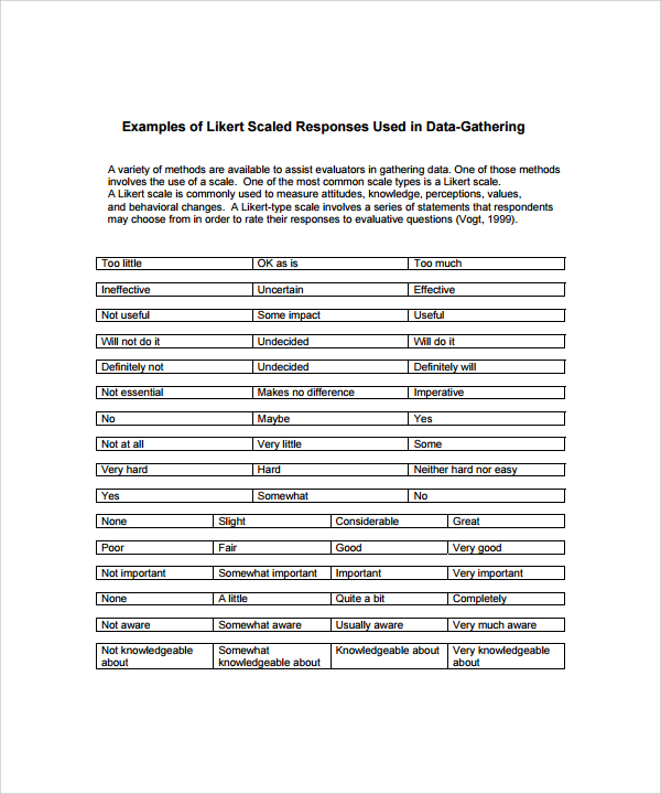 Sample Likert Scale Template