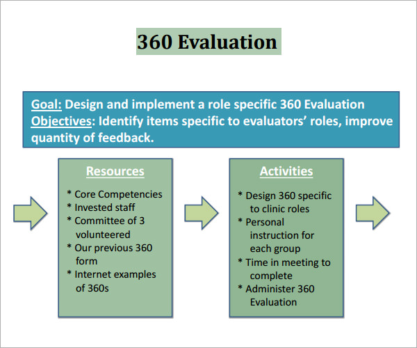 360 evaluation form free