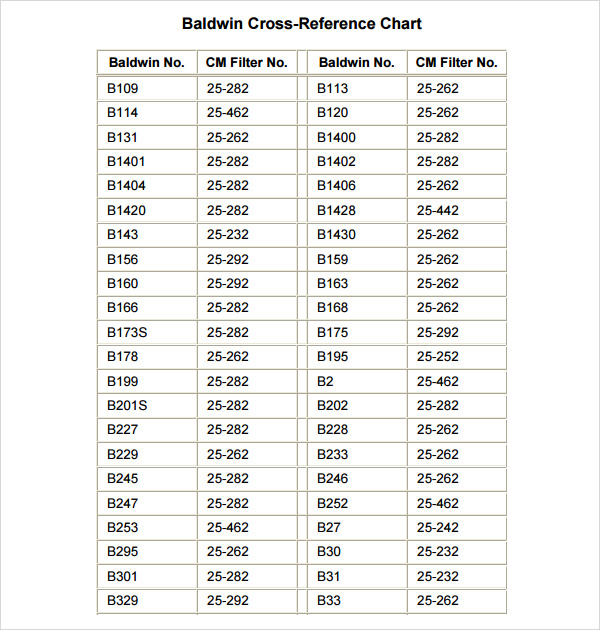 Oil Filter Conversion Chart