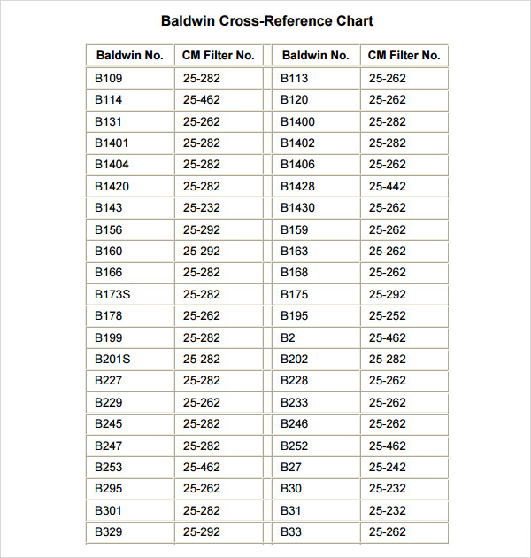Baldwin Fuel Filter, 3-7/8 X 1-29/32 X 3-7/8 In