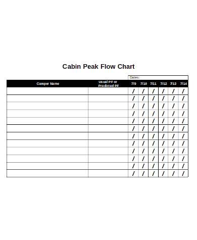 cabin peak flow chart