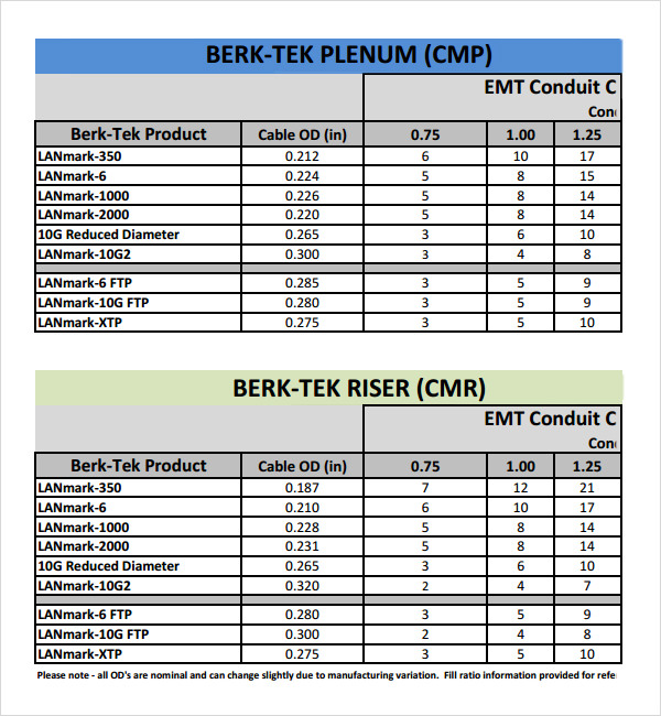 Conduit Fill Chart for Electrical Projects