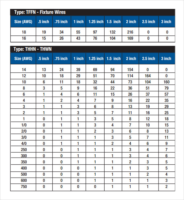 Wire Fill Chart For Conduit