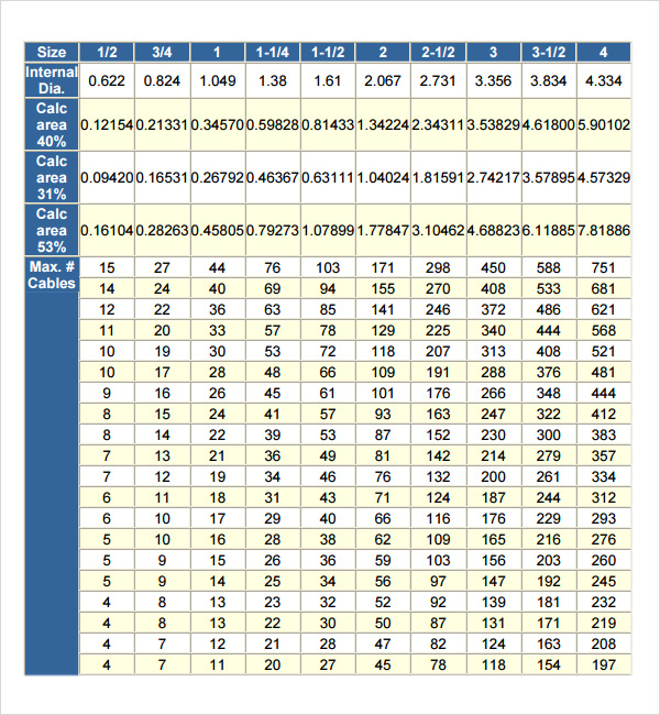 Electrical Conduit Electrical Conduit Fill Chart