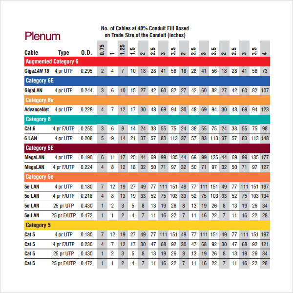 7+ Sample Conduit Fill Charts Sample Templates