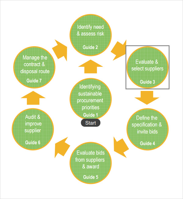 evaluation criteria for supplier