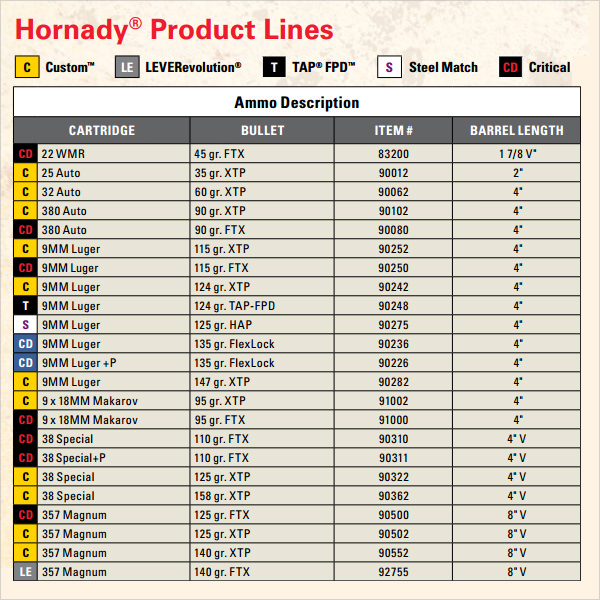 9mm Carbine Ballistics Chart