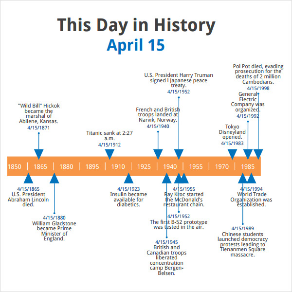 history timeline template excel