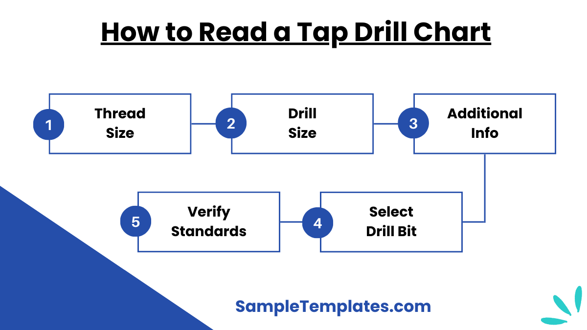 how to read a tap drill chart