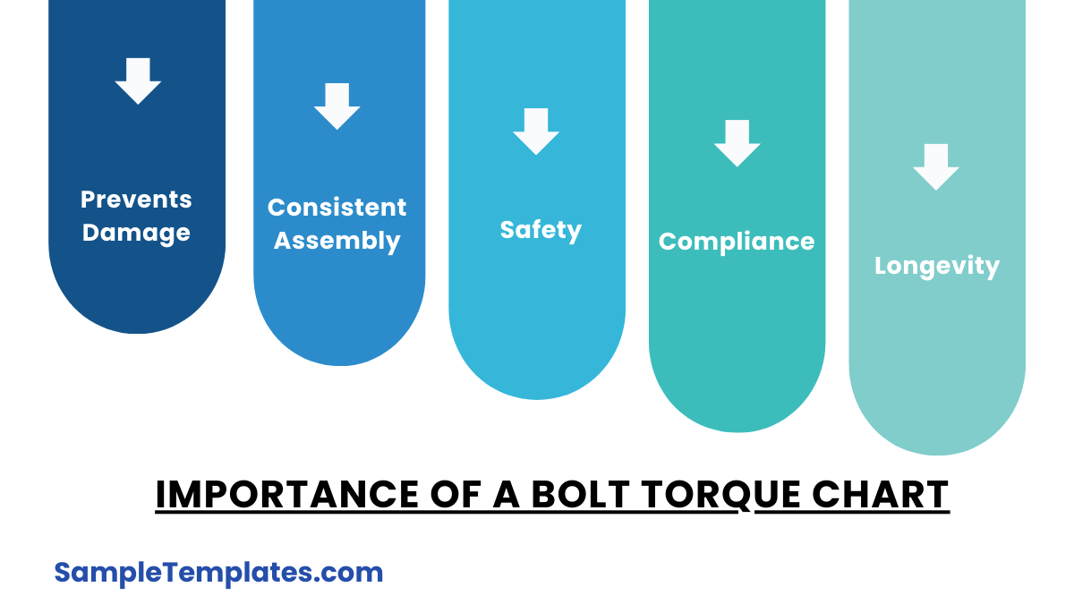 importance of a bolt torque chart