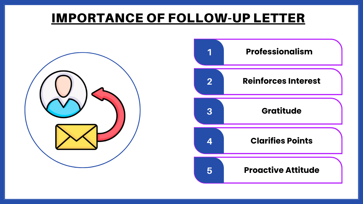 importance of follow up letter