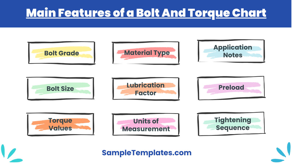 main features of a bolt and torque chart