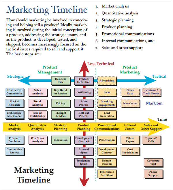 marketing timeline template