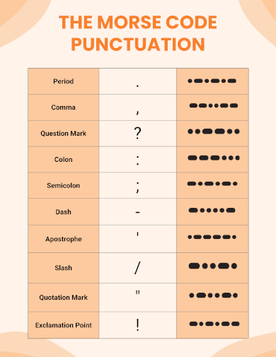 morse code punctuation chart
