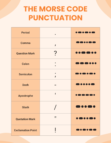 Free 11 Sample Morse Code Chart Templates In Pdf