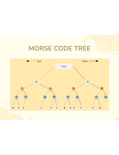 morse code tree chart