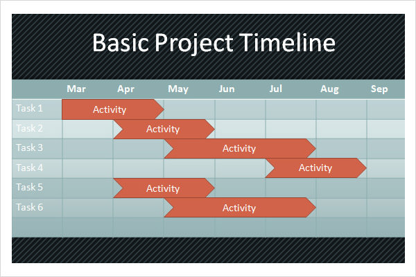 project timeline powerpoint template