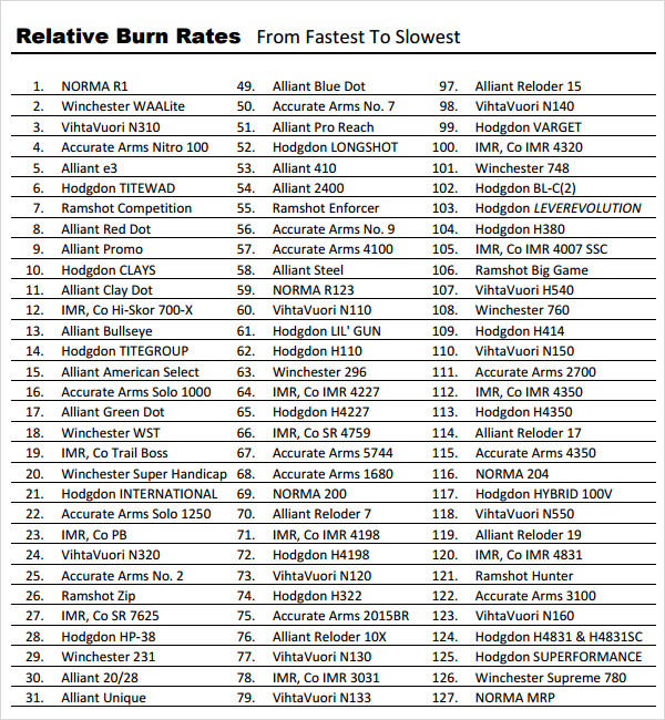 relative burn rates