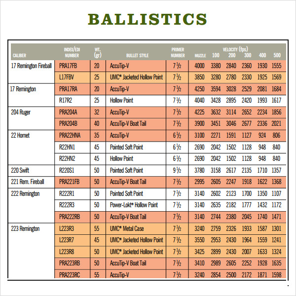 Hornady Sst 50 Cal 250 Grain Ballistics Chart